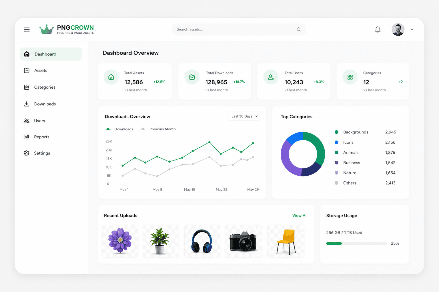 Asset category browse